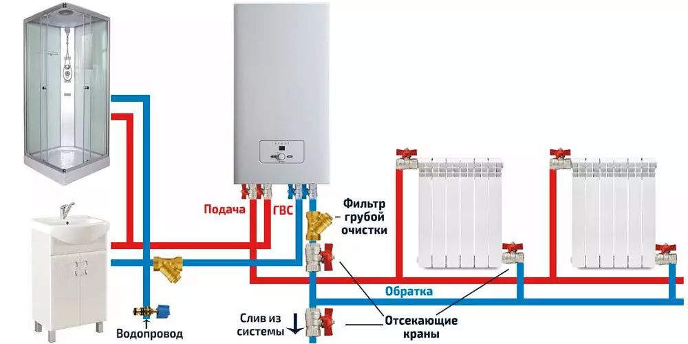 двухконтурный газовый котел для отопления дома