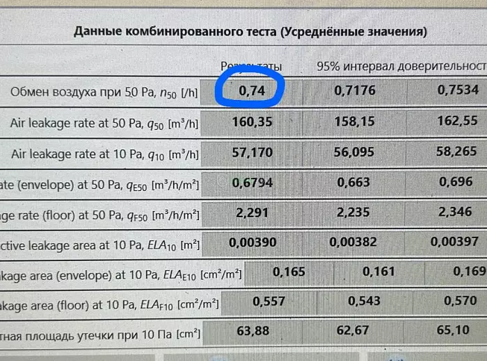 ИД 000752 Фьорд К85-1 (д. Кулаково) — этап строительства