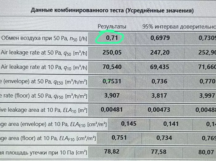 ИД 000736 Сибиряк К140-2 (г. Подольск) — этап строительства