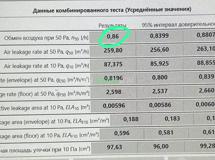 Сиеста К117-1 (деревня Акишево, снт Приозёрье) — этап строительства