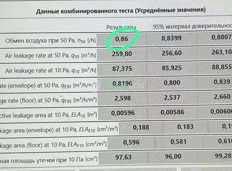 Сиеста К117-1 (деревня Акишево, снт Приозёрье) — фото строительства